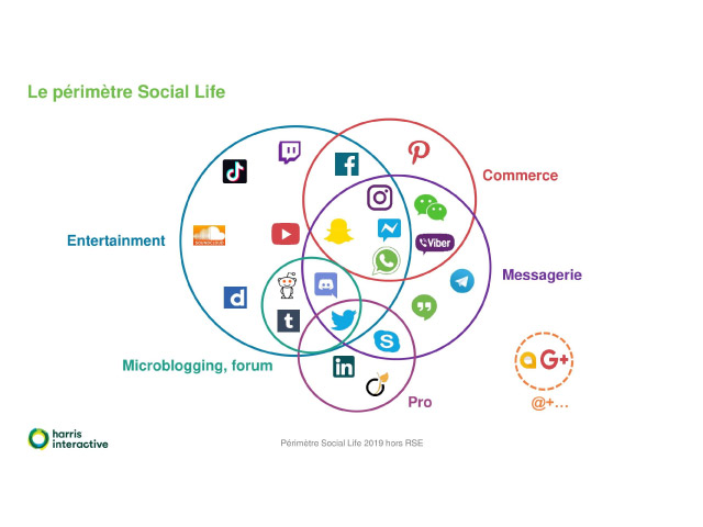 Les réseaux sociaux en 2024 - quels sont les facteurs et les tendances ?